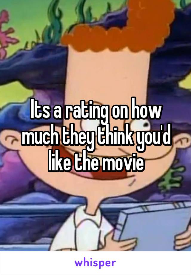 Its a rating on how much they think you'd like the movie