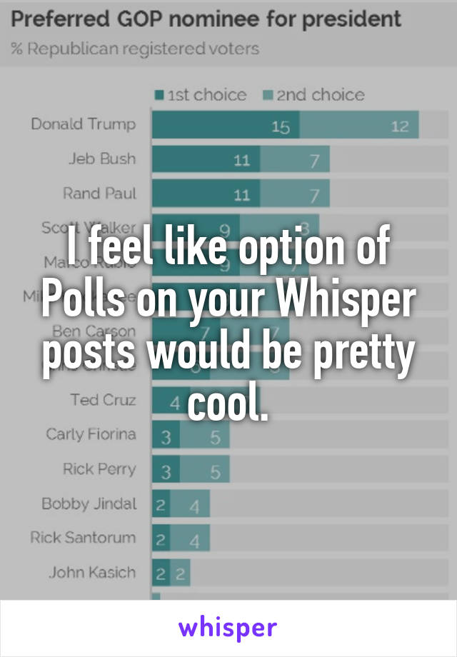 I feel like option of Polls on your Whisper posts would be pretty cool.