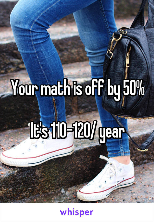 Your math is off by 50%

It's 110-120/ year