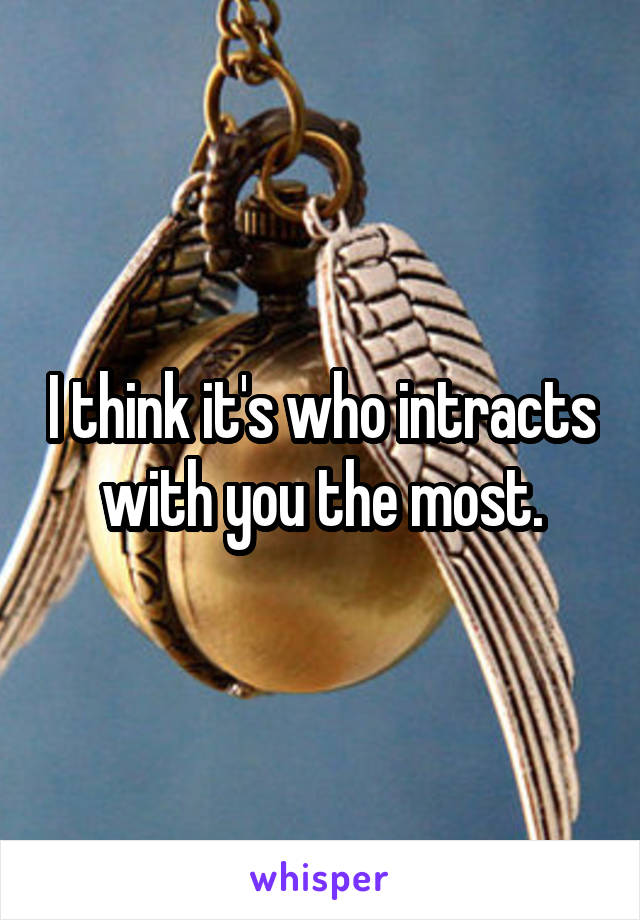 I think it's who intracts with you the most.