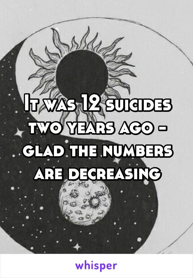 It was 12 suicides two years ago - glad the numbers are decreasing