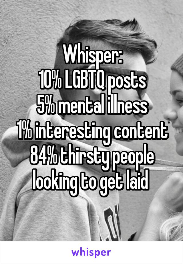 Whisper:
10% LGBTQ posts
5% mental illness
1% interesting content
84% thirsty people looking to get laid 
