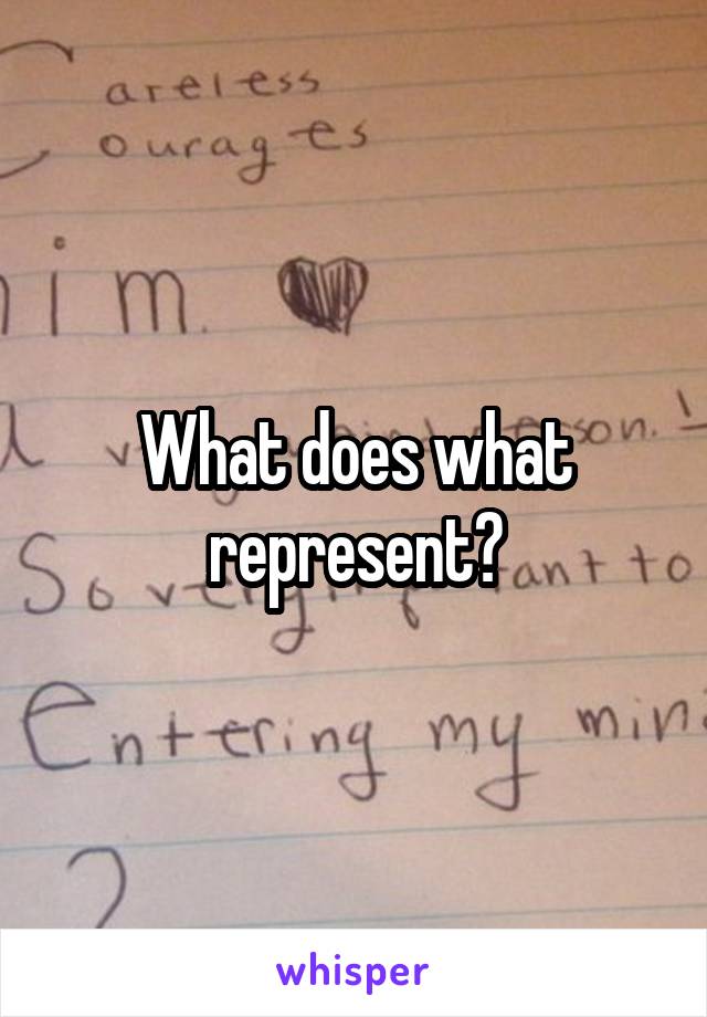 What does what represent?