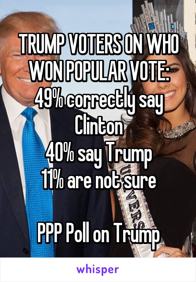 TRUMP VOTERS ON WHO WON POPULAR VOTE:
49% correctly say Clinton
40% say Trump
11% are not sure

PPP Poll on Trump