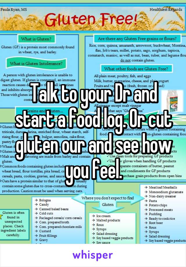 Talk to your Dr and start a food log. Or cut gluten our and see how you feel.