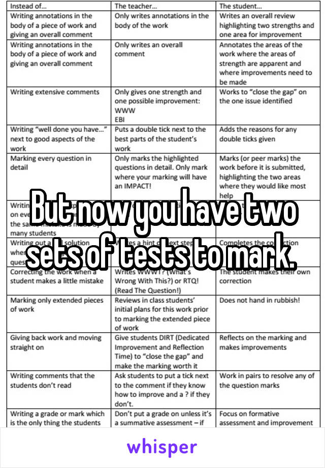 But now you have two sets of tests to mark. 