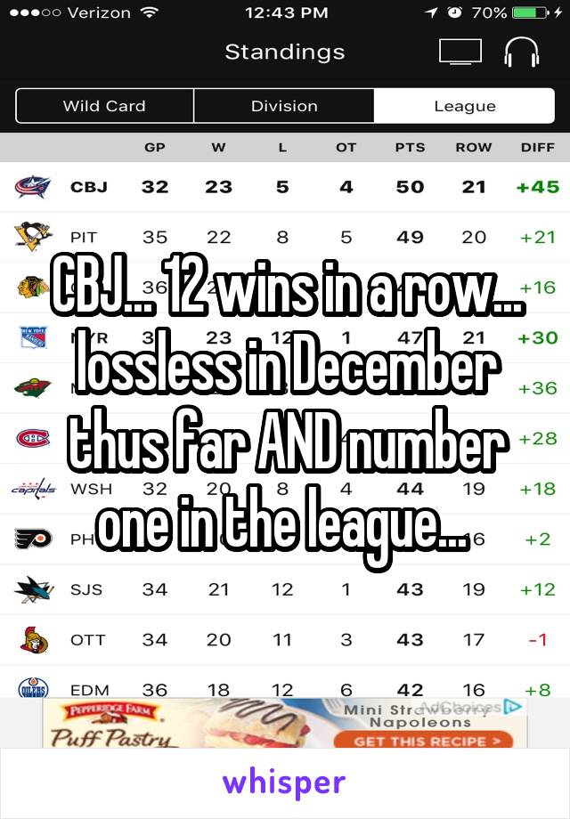 CBJ... 12 wins in a row... lossless in December thus far AND number one in the league... 