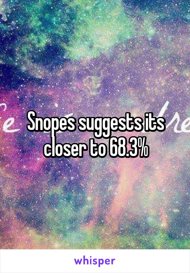 Snopes suggests its closer to 68.3%