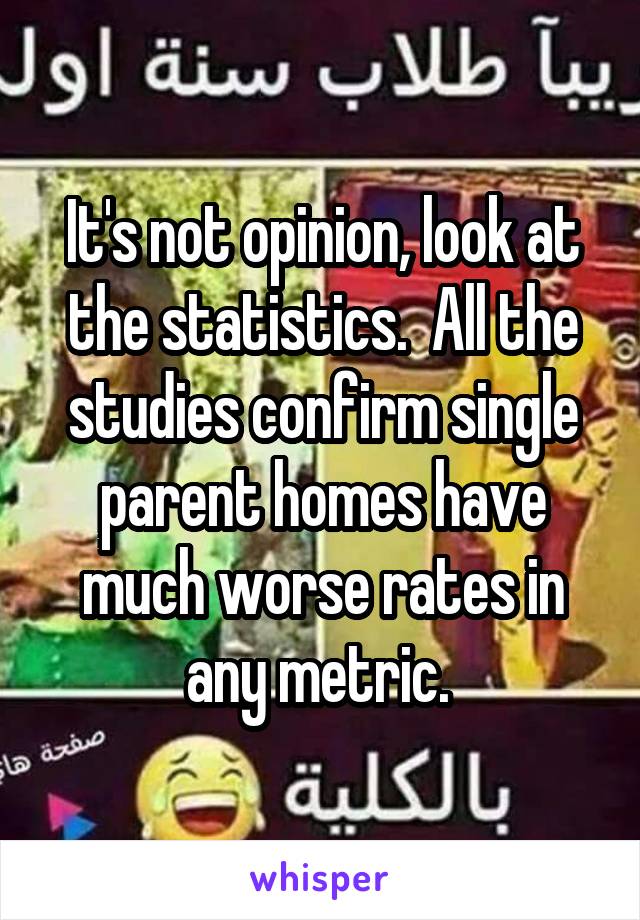 It's not opinion, look at the statistics.  All the studies confirm single parent homes have much worse rates in any metric. 