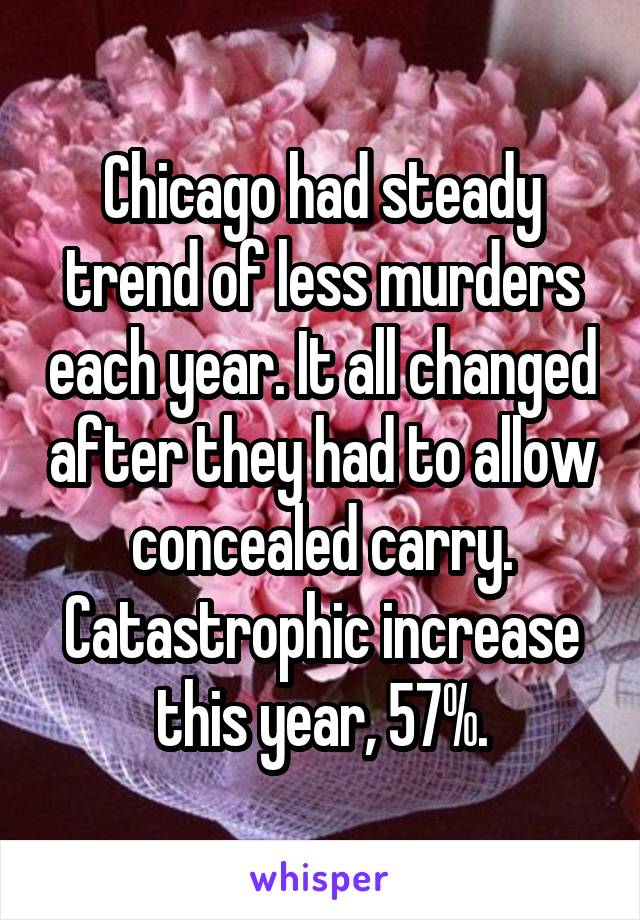 Chicago had steady trend of less murders each year. It all changed after they had to allow concealed carry. Catastrophic increase this year, 57%.