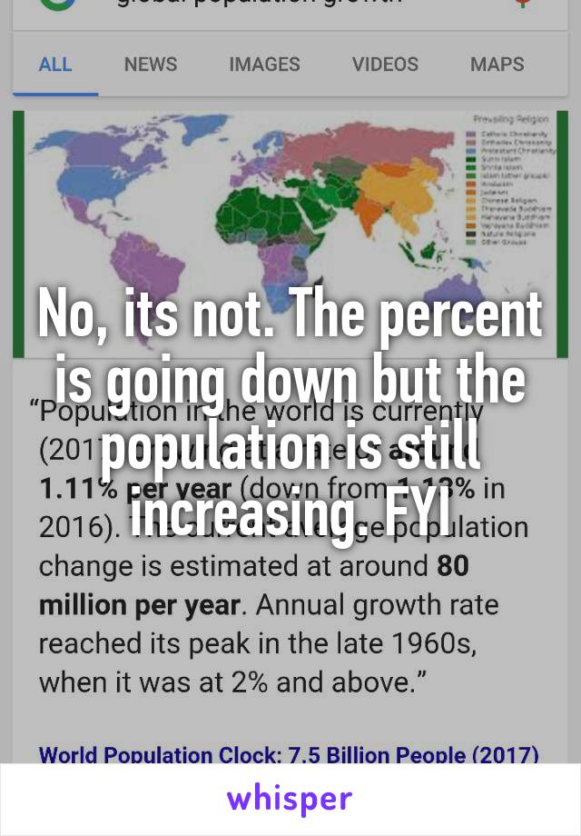 No, its not. The percent is going down but the population is still increasing. FYI