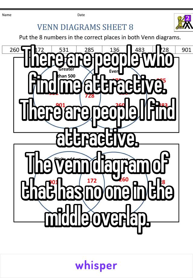 There are people who find me attractive.
There are people I find attractive.
The venn diagram of that has no one in the middle overlap.