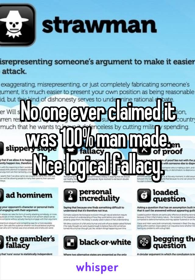 No one ever claimed it was 100% man made. Nice logical fallacy.