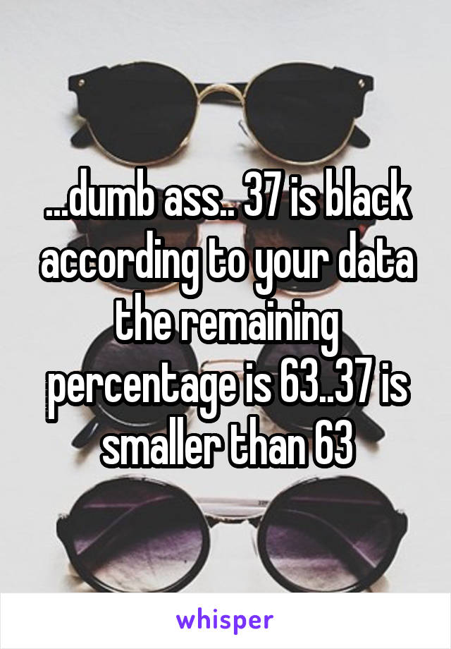 ...dumb ass.. 37 is black according to your data the remaining percentage is 63..37 is smaller than 63