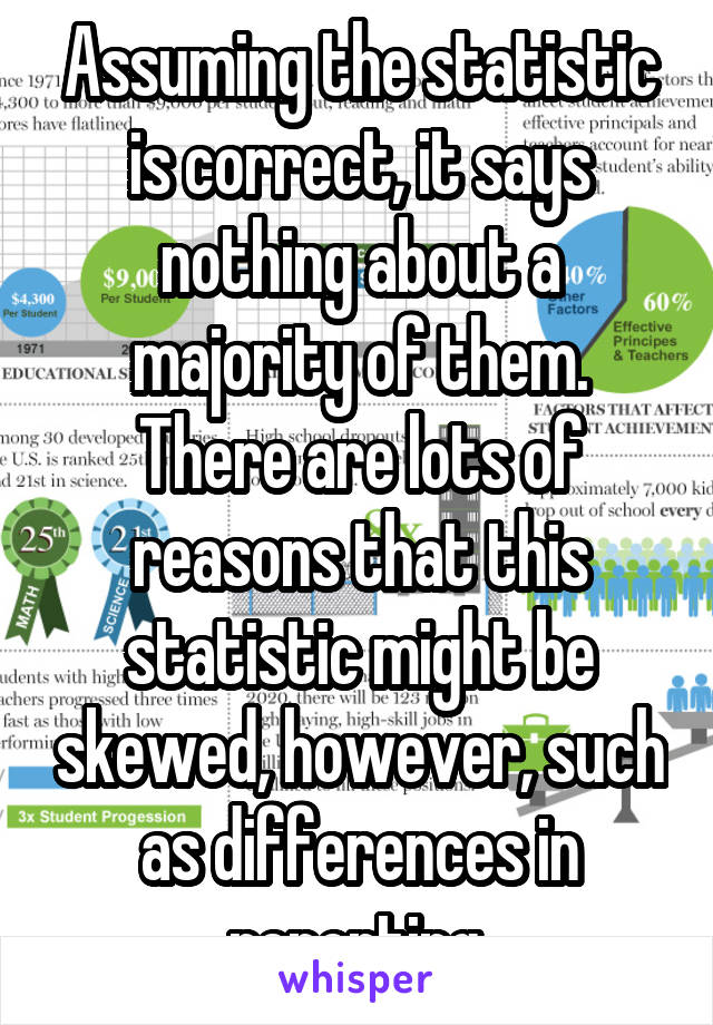 Assuming the statistic is correct, it says nothing about a majority of them.
There are lots of reasons that this statistic might be skewed, however, such as differences in reporting.