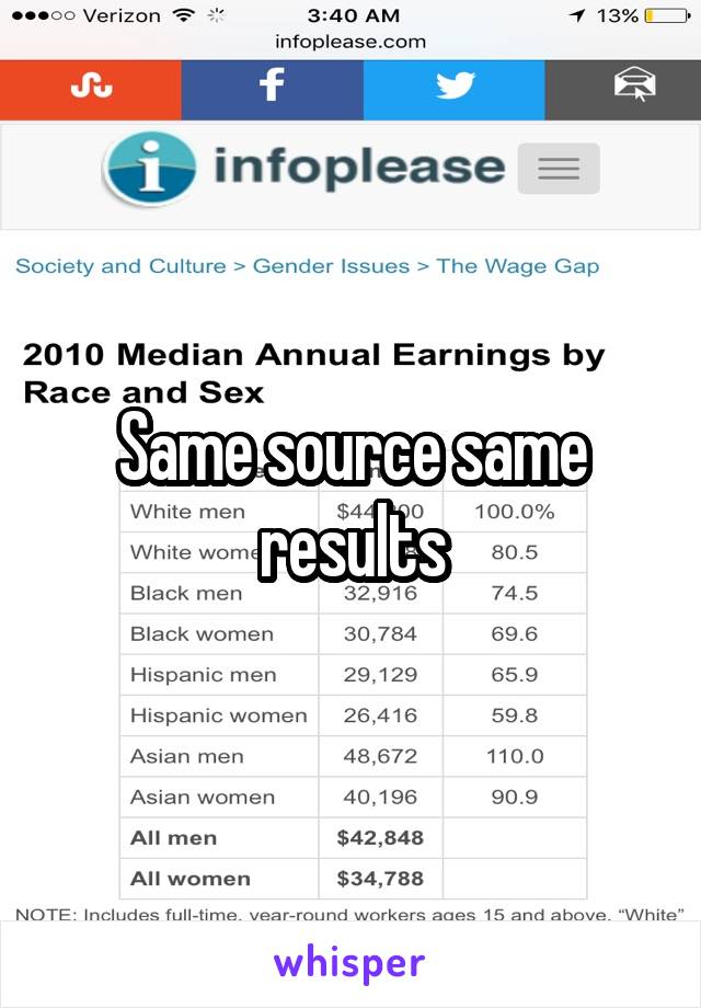 Same source same results