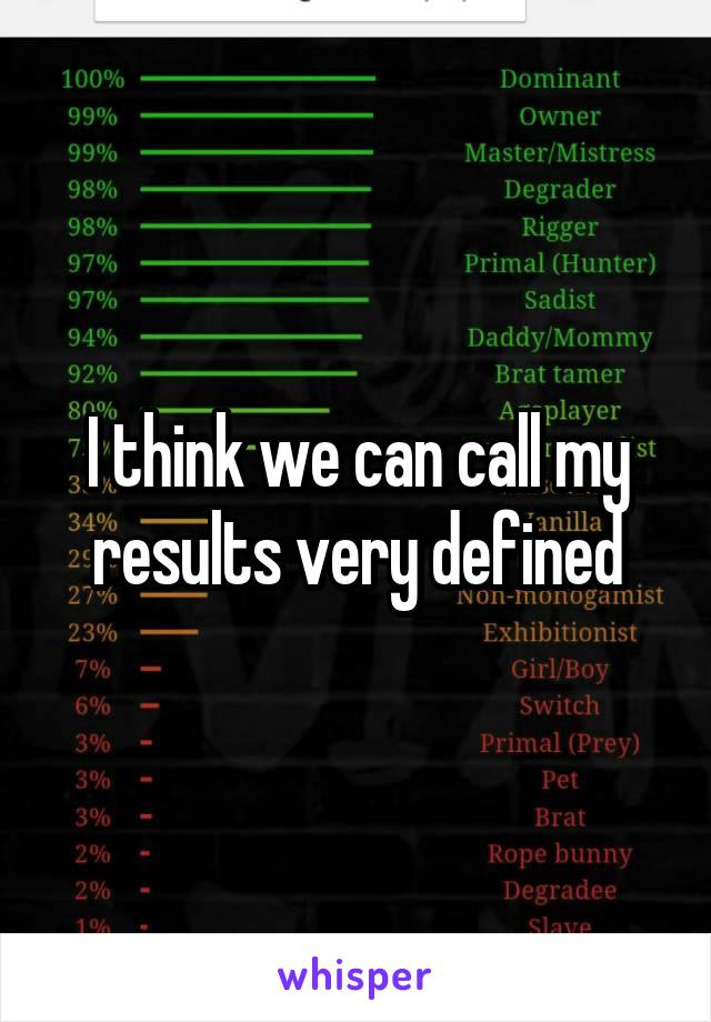 I think we can call my results very defined