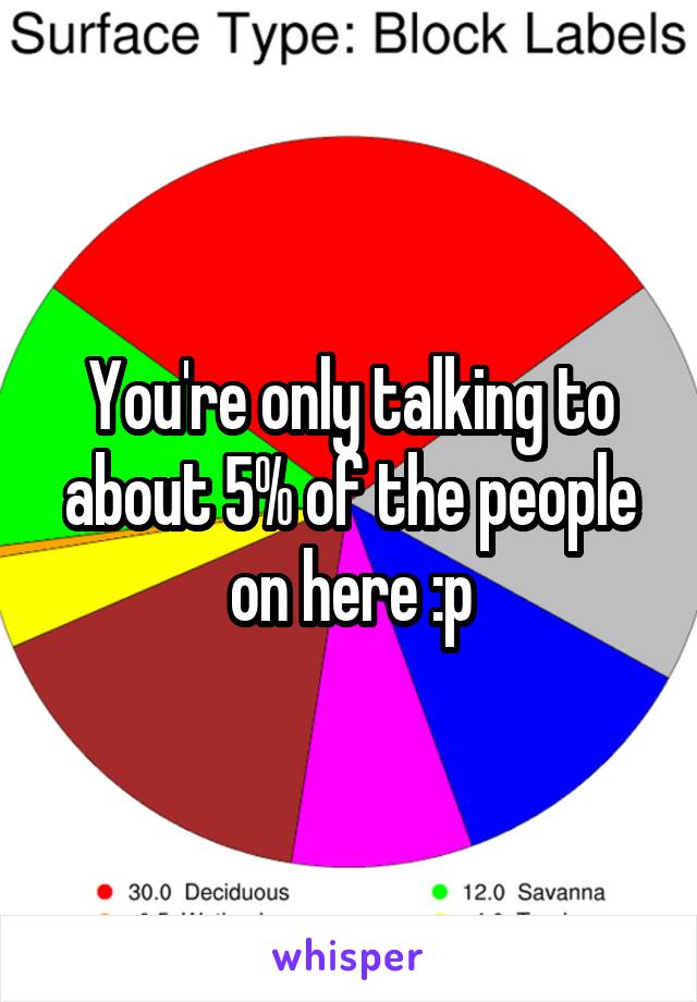 You're only talking to about 5% of the people on here :p