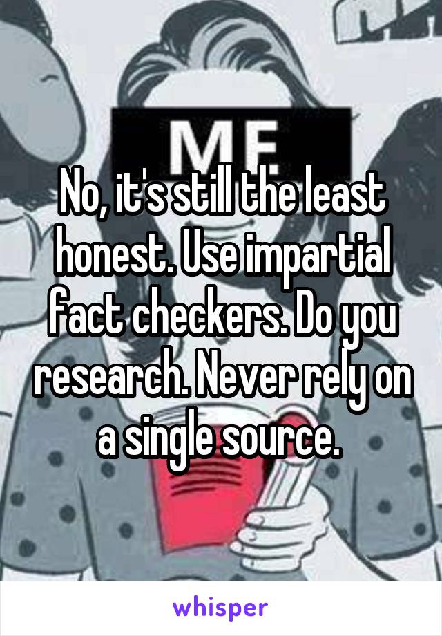 No, it's still the least honest. Use impartial fact checkers. Do you research. Never rely on a single source. 