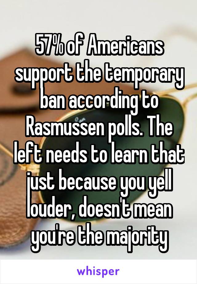 57% of Americans support the temporary ban according to Rasmussen polls. The left needs to learn that just because you yell louder, doesn't mean you're the majority