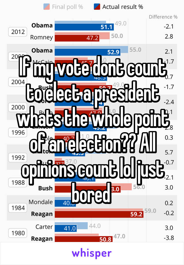 If my vote dont count to elect a president whats the whole point of an election?? All opinions count lol just bored 