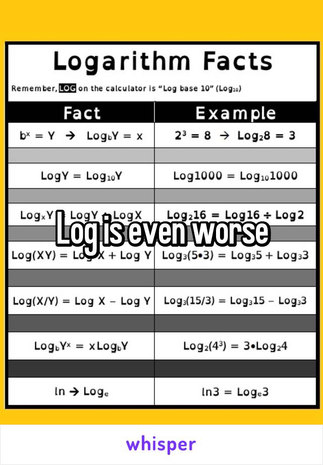 Log is even worse