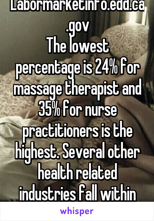 Labormarketinfo.edd.ca.gov
The lowest percentage is 24% for massage therapist and 35% for nurse practitioners is the highest. Several other health related industries fall within those ranges.