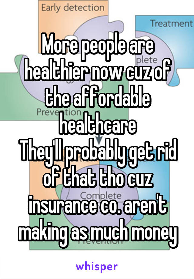 More people are healthier now cuz of the affordable healthcare
They'll probably get rid of that tho cuz insurance co. aren't making as much money