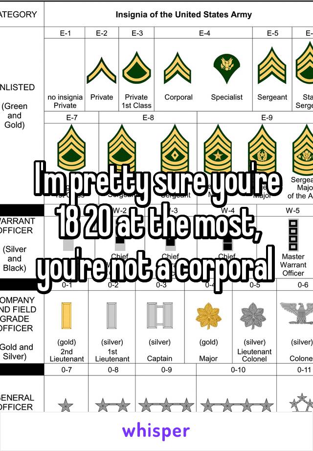 I'm pretty sure you're 18 20 at the most, you're not a corporal 