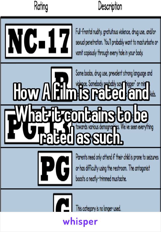 How A film is rated and What it contains to be rated as such.