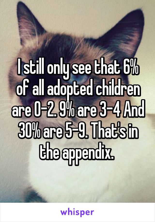 I still only see that 6% of all adopted children are 0-2. 9% are 3-4 And 30% are 5-9. That's in the appendix. 