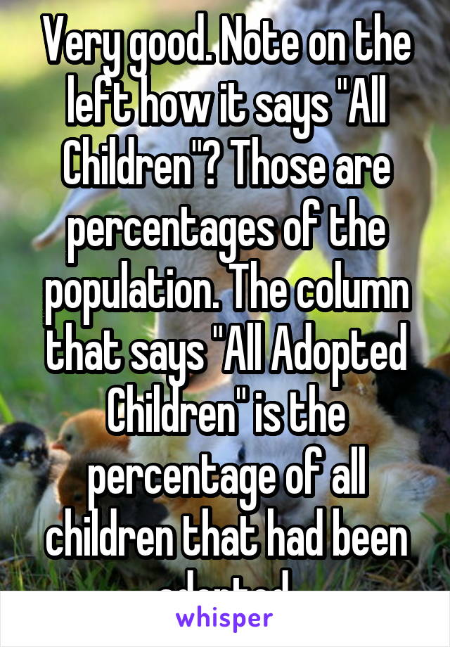 Very good. Note on the left how it says "All Children"? Those are percentages of the population. The column that says "All Adopted Children" is the percentage of all children that had been adopted.