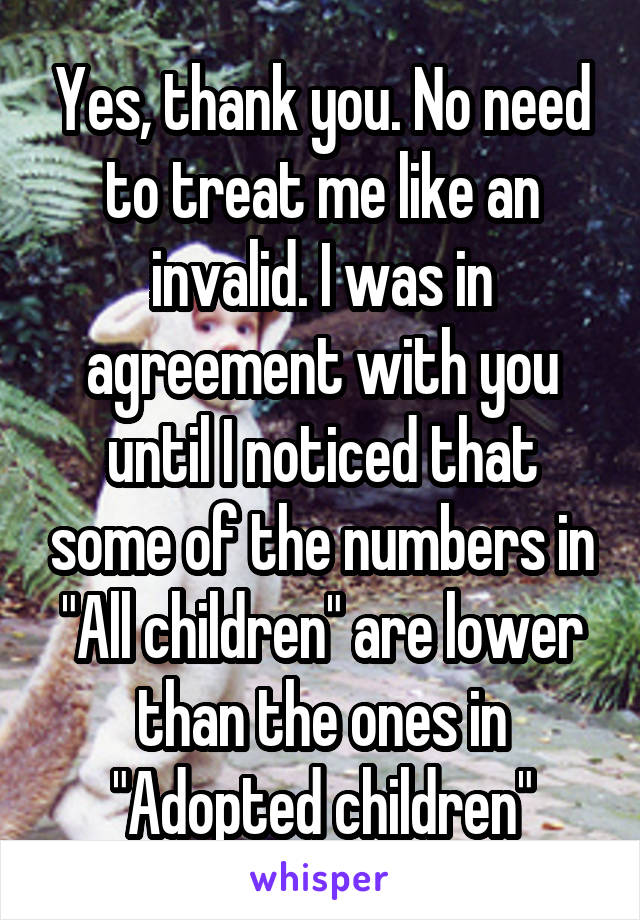 Yes, thank you. No need to treat me like an invalid. I was in agreement with you until I noticed that some of the numbers in "All children" are lower than the ones in "Adopted children"