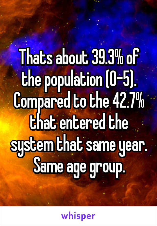 Thats about 39.3% of the population (0-5). Compared to the 42.7% that entered the system that same year. Same age group.