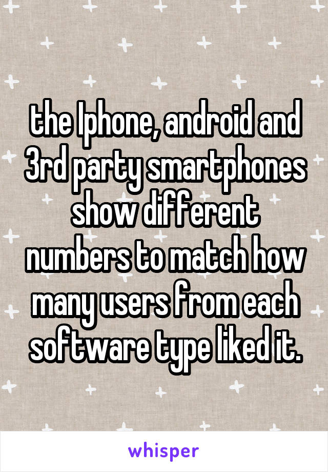 the Iphone, android and 3rd party smartphones show different numbers to match how many users from each software type liked it.
