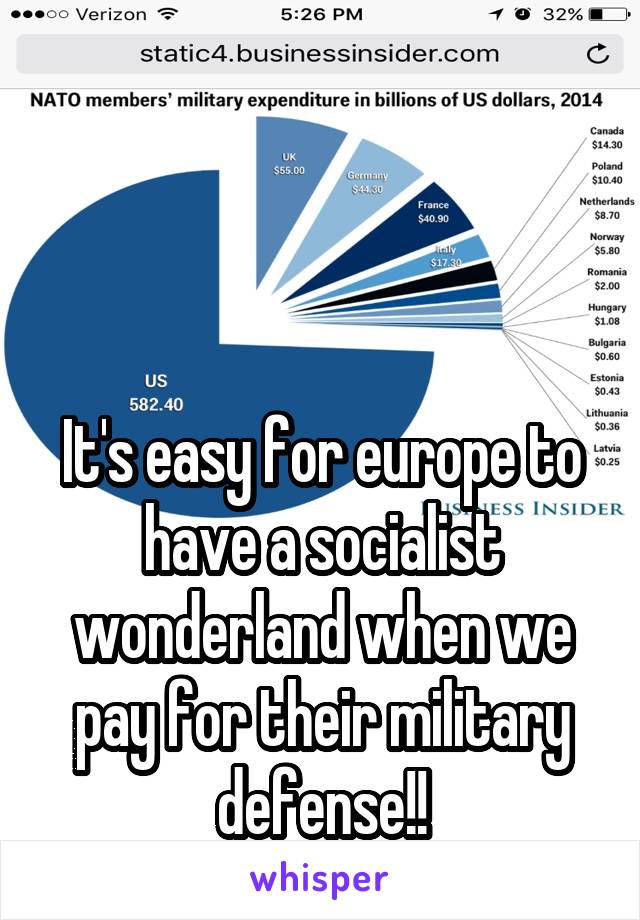 



It's easy for europe to have a socialist wonderland when we pay for their military defense!!