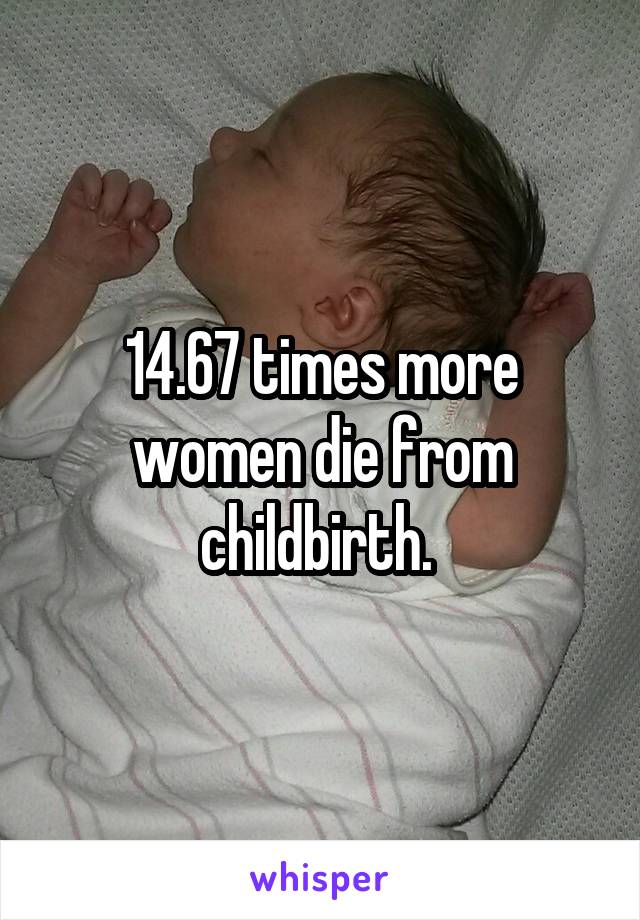 14.67 times more women die from childbirth. 
