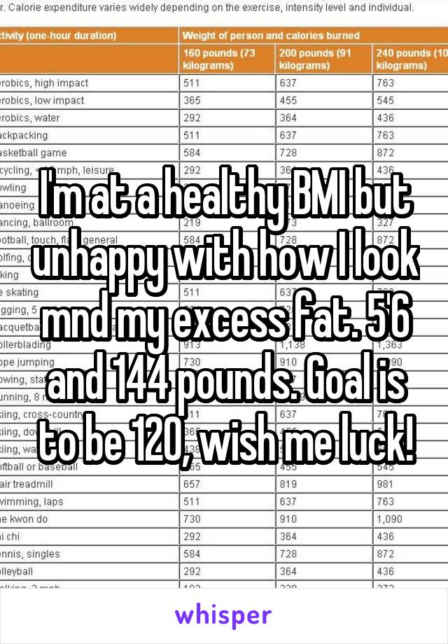 I'm at a healthy BMI but unhappy with how I look mnd my excess fat. 5'6 and 144 pounds. Goal is to be 120, wish me luck!