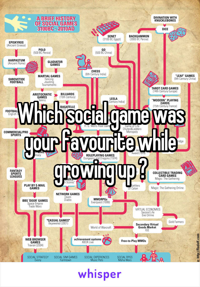 Which social game was your favourite while growing up ?