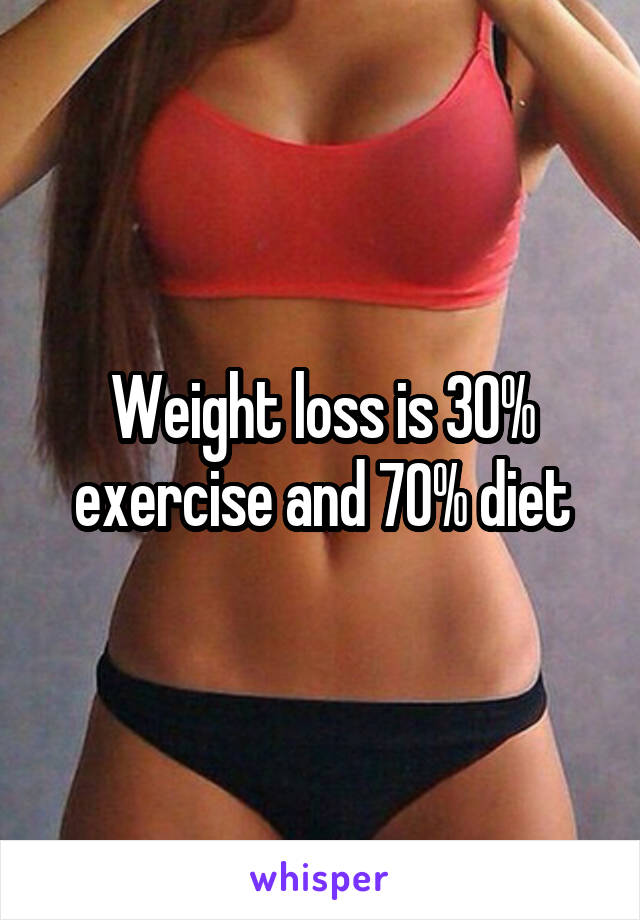 Weight loss is 30% exercise and 70% diet