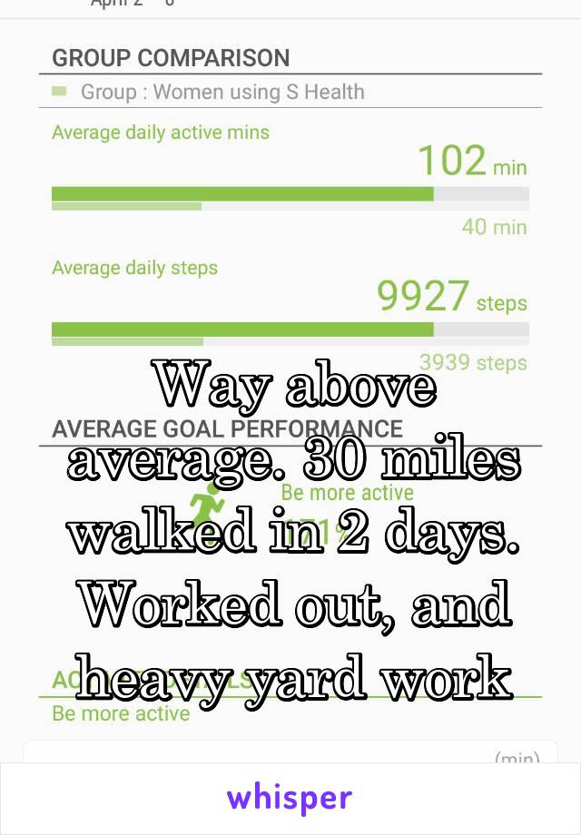 



Way above average. 30 miles walked in 2 days. Worked out, and heavy yard work
