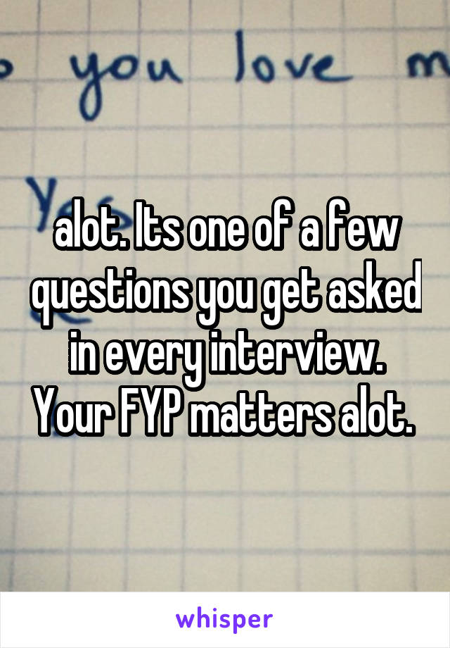 alot. Its one of a few questions you get asked in every interview. Your FYP matters alot. 