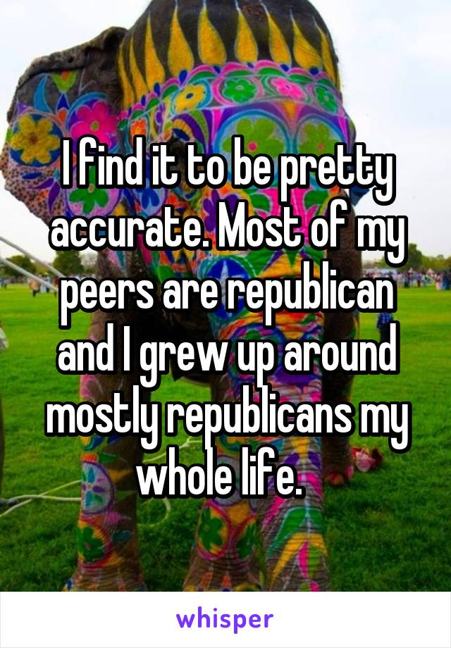 I find it to be pretty accurate. Most of my peers are republican and I grew up around mostly republicans my whole life.  