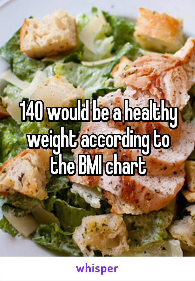140 would be a healthy weight according to the BMI chart