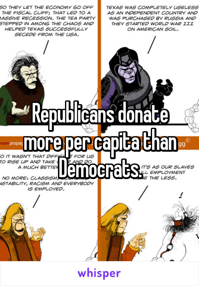 Republicans donate more per capita than Democrats.