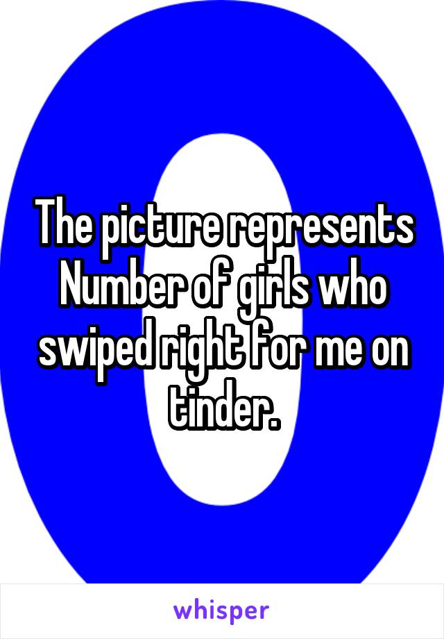 The picture represents Number of girls who swiped right for me on tinder.