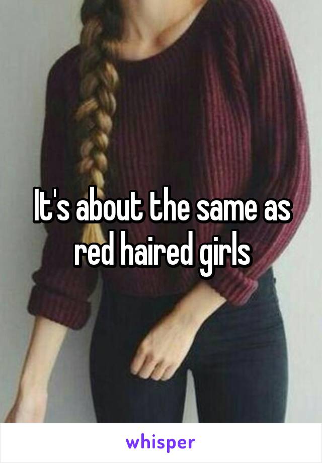 It's about the same as red haired girls