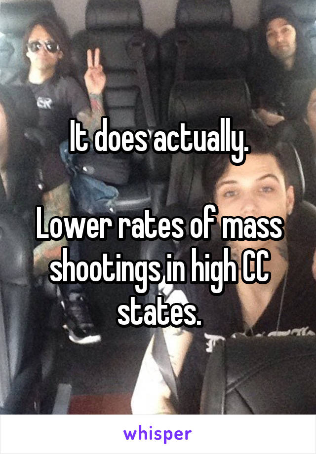 It does actually.

Lower rates of mass shootings in high CC states.