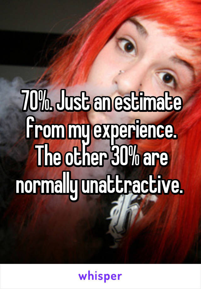 70%. Just an estimate from my experience. The other 30% are normally unattractive. 