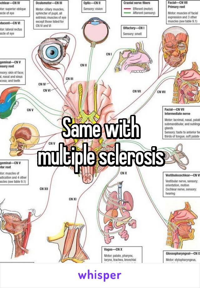 Same with
multiple sclerosis